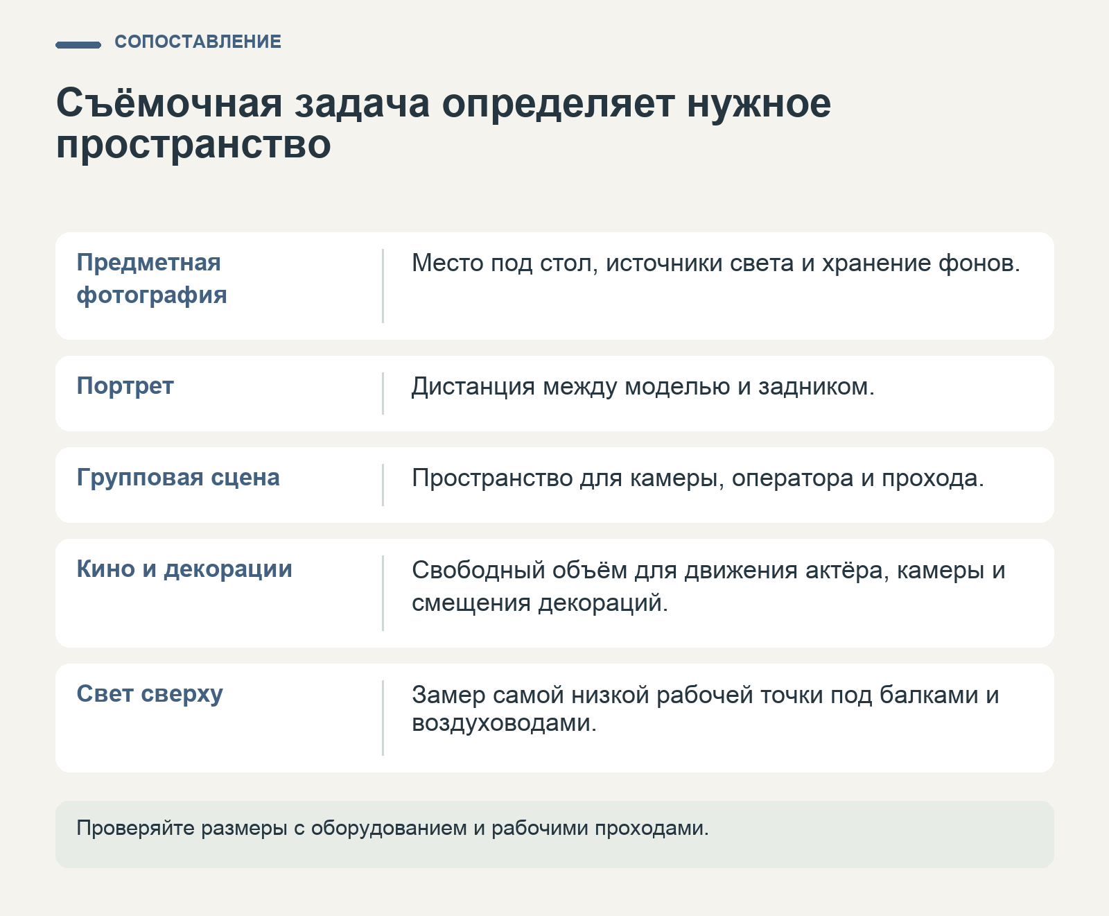 Сравнение пространственных требований к предметной, портретной и групповой съёмке, кинопроизводству и верхнему свету.