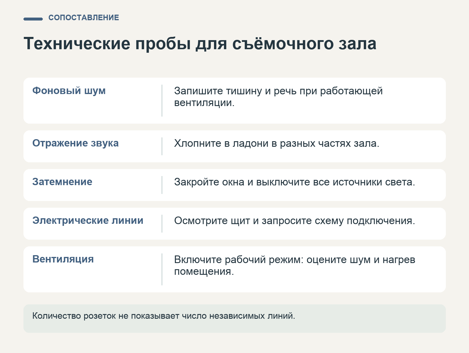 Практические пробы фонового шума, отражения звука, затемнения, электрических линий и вентиляции в съёмочном зале.